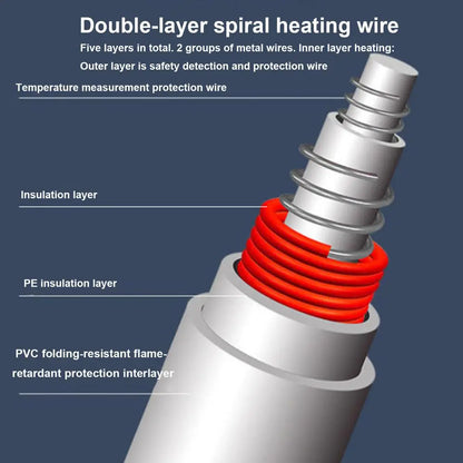 Heated Car Blanket Electric Waterproof Warming Throw With 3 Temperature Settings Electric Warming Blankets For Vehicle Interior