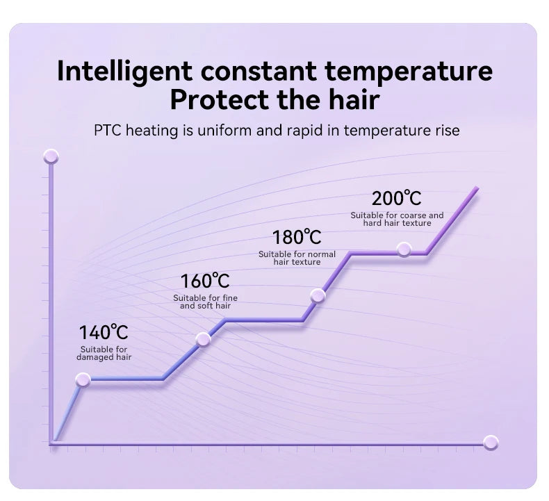 Hair Curling Iron 32mm Curler Wand Professional Curly Tongs Ceramic Electric Salon Styling Tool Small Crimping Iron