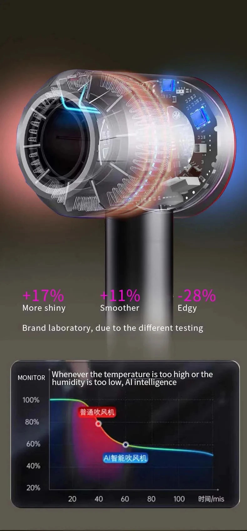 Professional Leafless Hair Dryer Negative Ion Quick Drying Home Powerful 5 Attachment Constant Anion Electric Hair Dryer