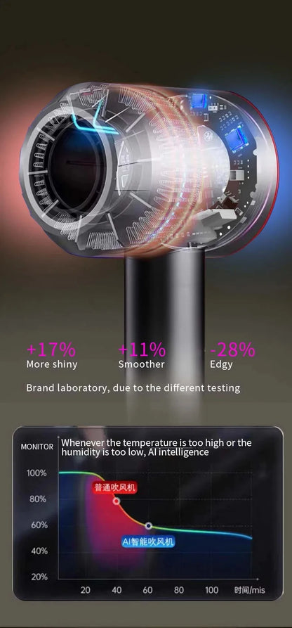 Professional Leafless Hair Dryer Negative Ion Quick Drying Home Powerful 5 Attachment Constant Anion Electric Hair Dryer