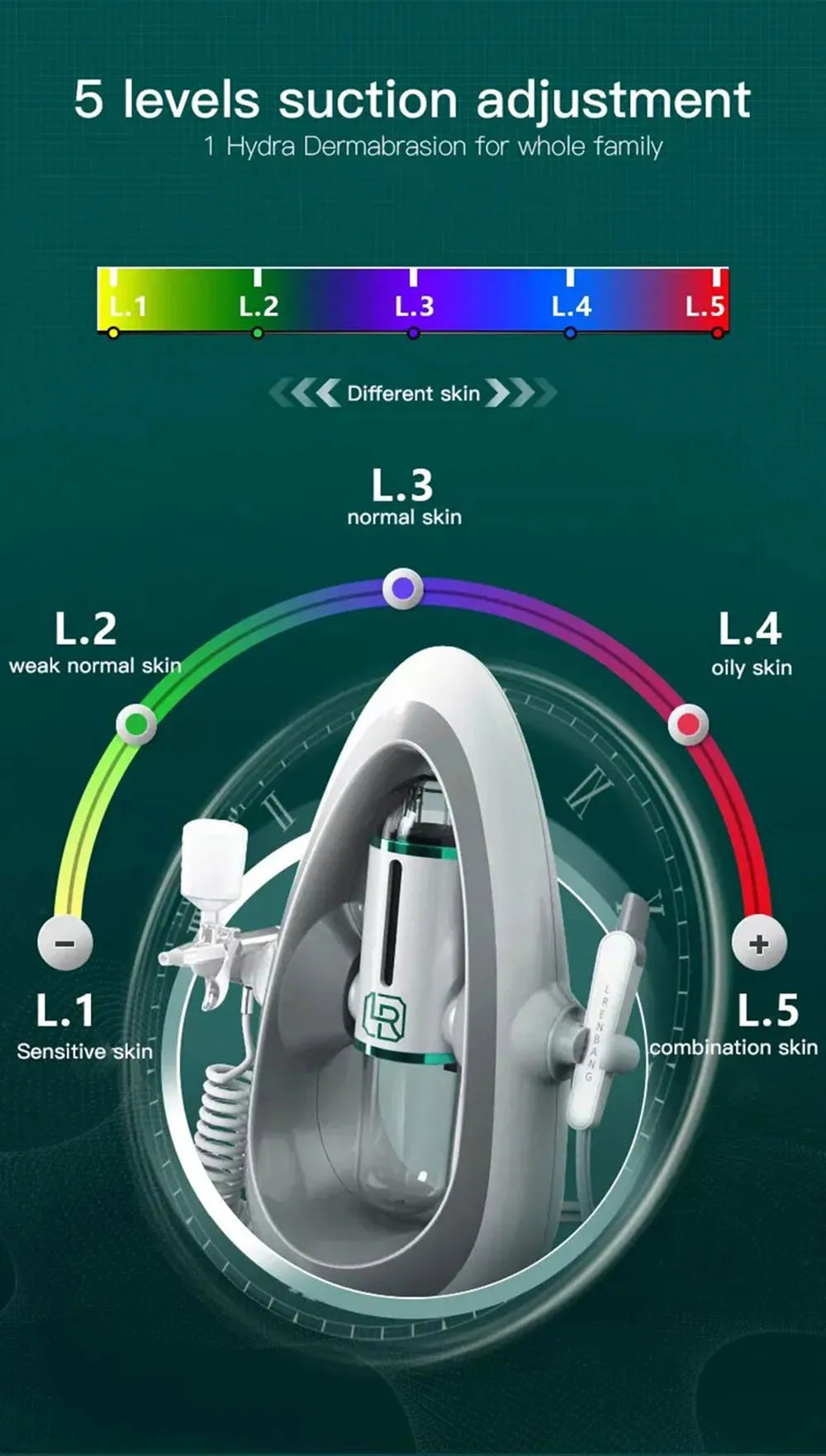 Peeling Beauty Device New Small Bubble Oxygen Injection Instrument Hydra Dermabrasion Aqua Facial Cleaning Suction Blackhead